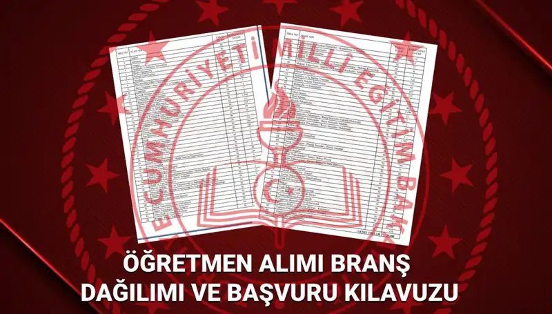 2025 MEB Öğretmen Atamaları: Hangi Branşta Ne Kadar Alım Yapılacak?